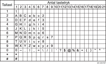 Illustration af tilgængelige tegn