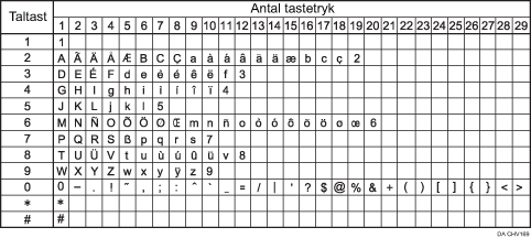 Illustration af tilgængelige tegn