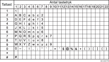 Illustration af tilgængelige tegn
