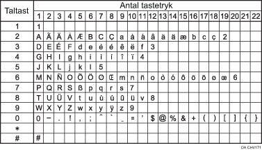 Illustration af tilgængelige tegn