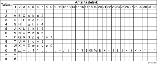 Illustration af tilgængelige tegn
