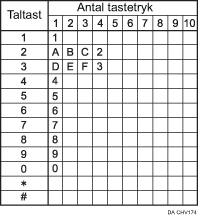 Illustration af tilgængelige tegn