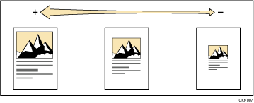 Illustration af brugerdefineret procent