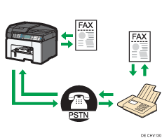 Abbildung des Fax