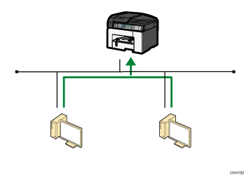 Ilustración de uso de esta impresora como puerto de impresión de Windows