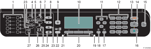 Illustrazione numerata pannello di controllo