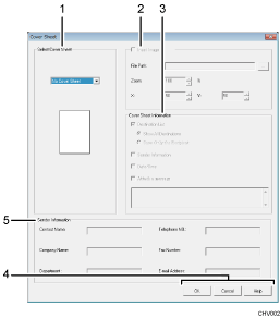 Genummerde schermillustratie bedieningspaneel