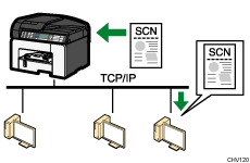 Afbeelding van naar map versturen