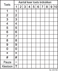 Afbeelding van beschikbare tekens