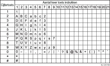 Afbeelding van beschikbare tekens