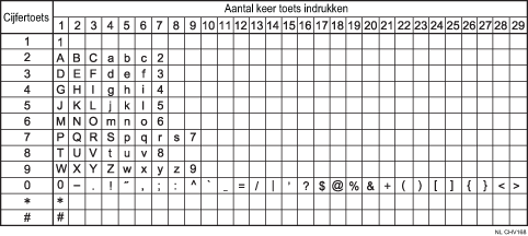 Afbeelding van beschikbare tekens