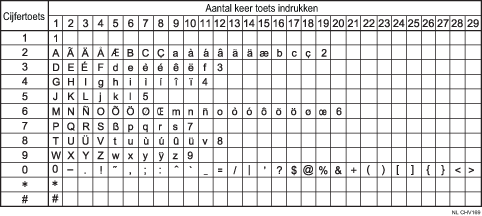 Afbeelding van beschikbare tekens