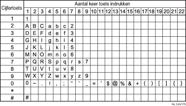 Afbeelding van beschikbare tekens