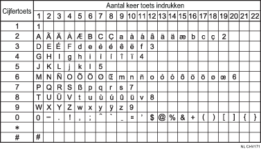 Afbeelding van beschikbare tekens