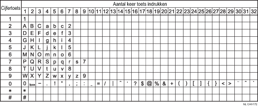 Afbeelding van beschikbare tekens