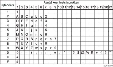 Afbeelding van beschikbare tekens
