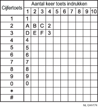 Afbeelding van beschikbare tekens