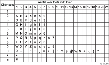 Afbeelding van beschikbare tekens