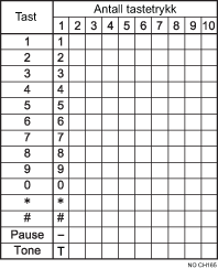 Illustrasjon av tilgjengelige tegn