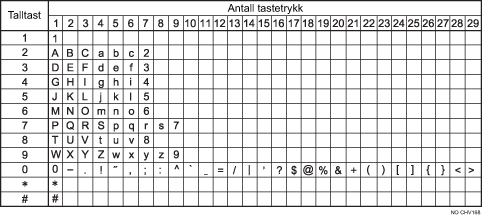 Illustrasjon av tilgjengelige tegn