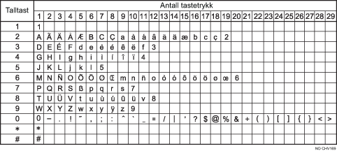 Illustrasjon av tilgjengelige tegn