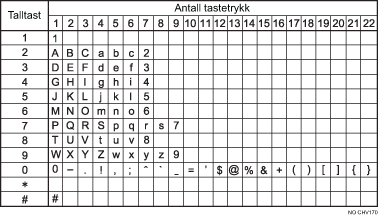 Illustrasjon av tilgjengelige tegn