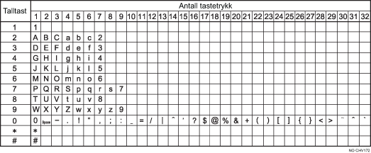 Illustrasjon av tilgjengelige tegn
