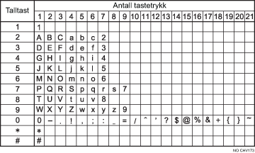 Illustrasjon av tilgjengelige tegn