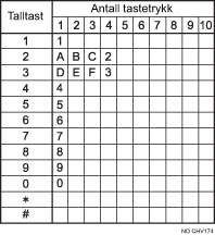 Illustrasjon av tilgjengelige tegn