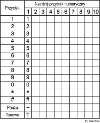 Ilustracja dostępnych znaków