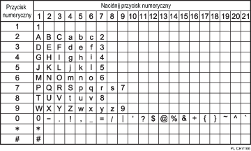 Ilustracja dostępnych znaków
