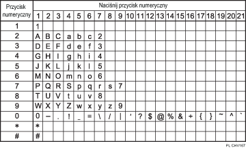 Ilustracja dostępnych znaków