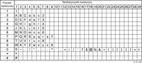 Ilustracja dostępnych znaków