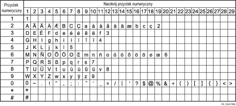 Ilustracja dostępnych znaków