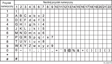 Ilustracja dostępnych znaków