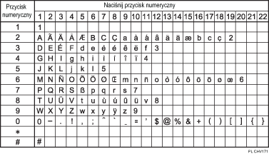 Ilustracja dostępnych znaków
