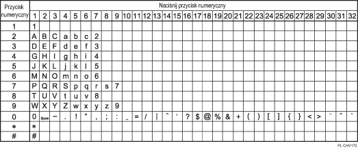Ilustracja dostępnych znaków