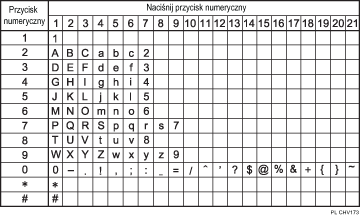 Ilustracja dostępnych znaków