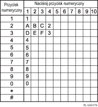 Ilustracja dostępnych znaków