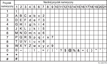 Ilustracja dostępnych znaków
