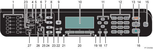 ilustração com numeração do painel de controlo