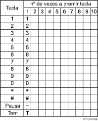 Ilustração dos caracteres disponíveis