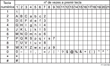 Ilustração dos caracteres disponíveis