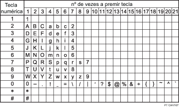 Ilustração dos caracteres disponíveis