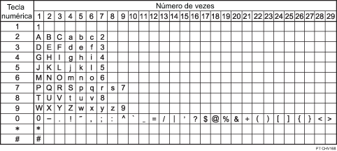 Ilustração dos caracteres disponíveis