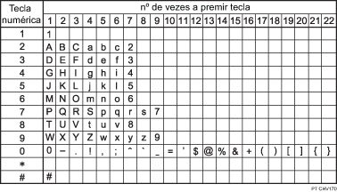 Ilustração dos caracteres disponíveis