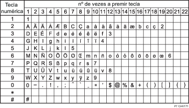 Ilustração dos caracteres disponíveis