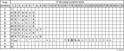Ilustração dos caracteres disponíveis