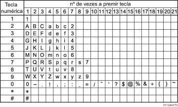 Ilustração dos caracteres disponíveis