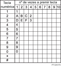 Ilustração dos caracteres disponíveis